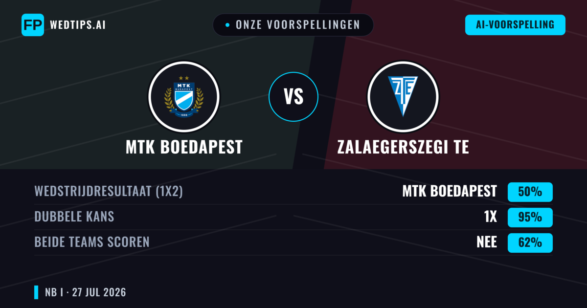 Onze voorspellingen: MTK Boedapest vs Zalaegerszegi TE — Gelijkspel (50%); Beide scoren: Nee
