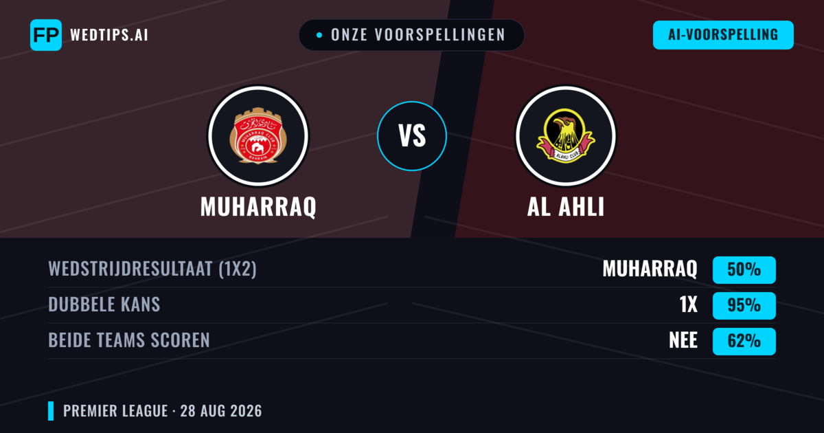 Onze voorspellingen: Muharraq vs Al Ahli — Muharraq — Win (65%); Over 2.5; Beide scoren: Nee