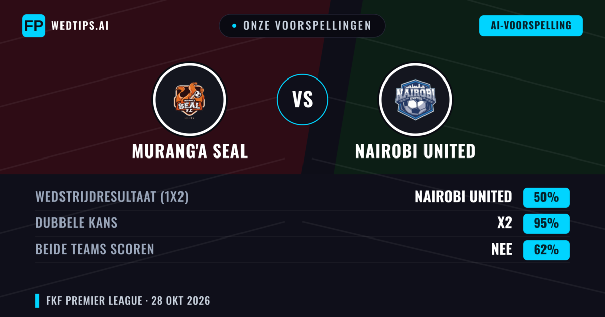 Onze voorspellingen: Murang'a SEAL vs Nairobi United — Gelijkspel (50%); Beide scoren: Nee