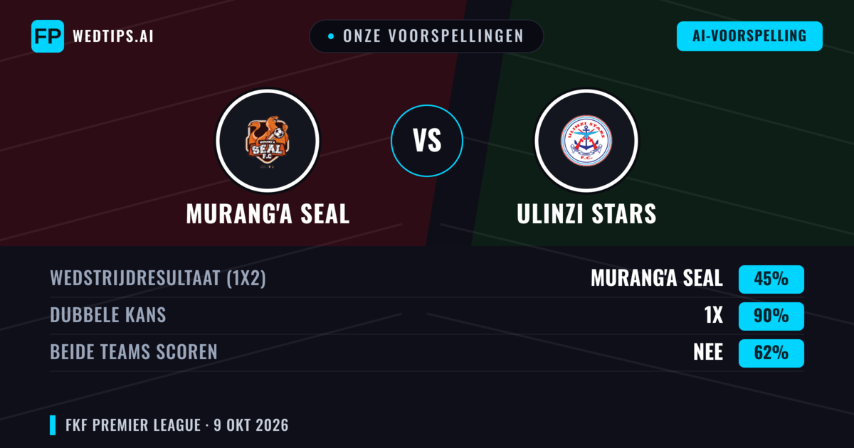 Onze voorspellingen: Murang'a SEAL vs Ulinzi Stars — Gelijkspel (45%); Beide scoren: Nee
