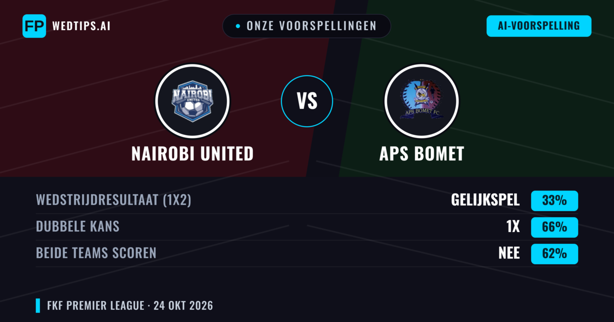 Onze voorspellingen: Nairobi United vs APS Bomet — Gelijkspel (33%); Beide scoren: Nee