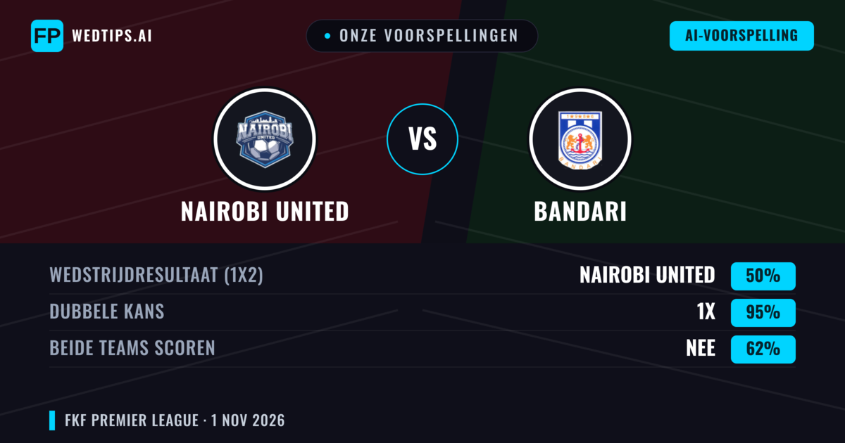Onze voorspellingen: Nairobi United vs Bandari — Gelijkspel (50%); Beide scoren: Nee