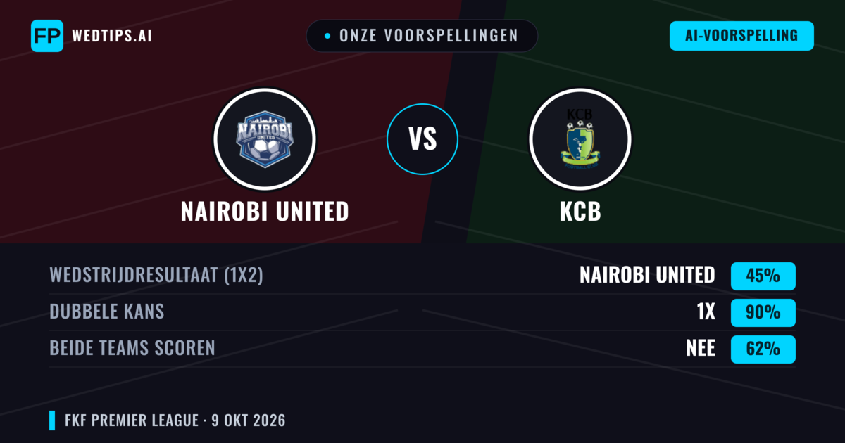 Onze voorspellingen: Nairobi United vs KCB — Gelijkspel (45%); Beide scoren: Nee