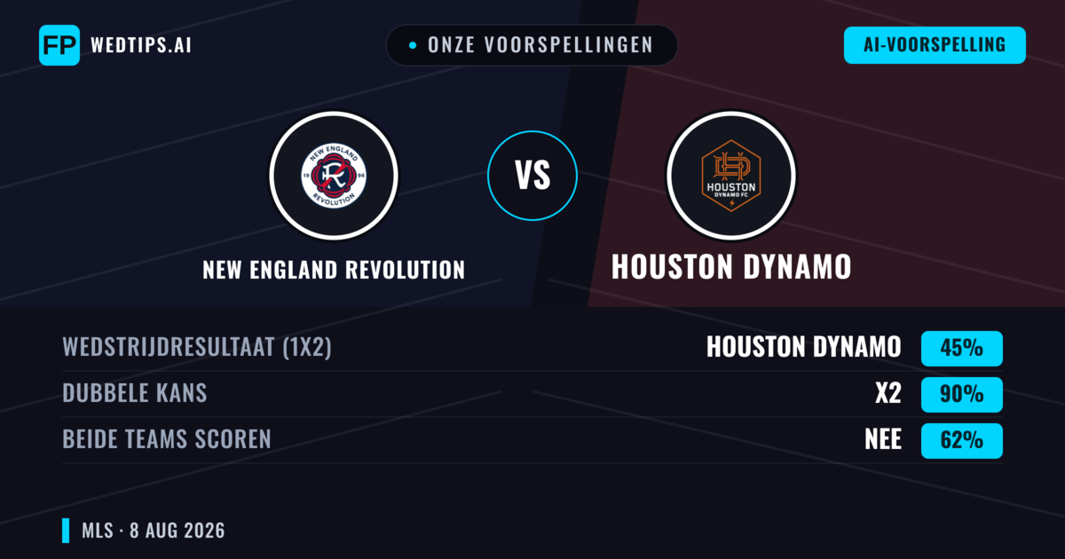 Onze voorspellingen: New England Revolution vs Houston Dynamo — Gelijkspel (45%); Beide scoren: Nee