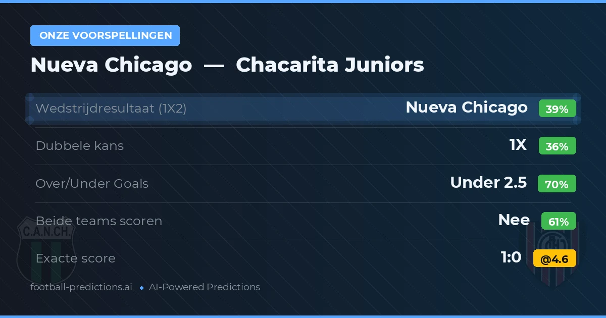 Onze voorspellingen: Nueva Chicago vs Chacarita Juniors