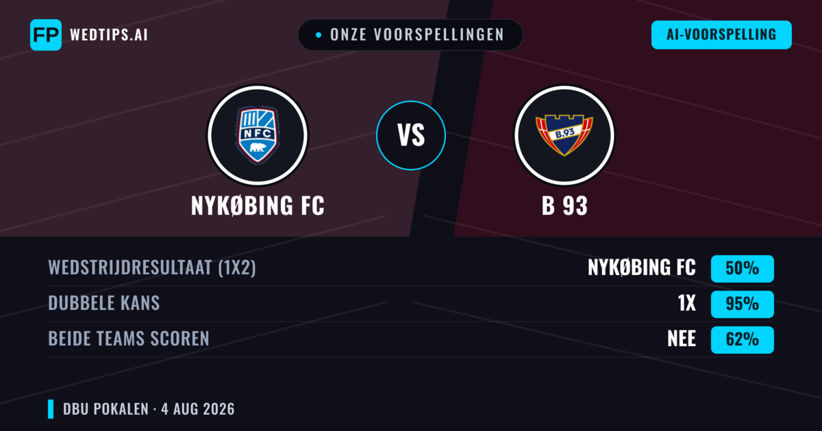 Onze voorspellingen: Nykøbing FC vs B 93 — Gelijkspel (50%); Beide scoren: Nee