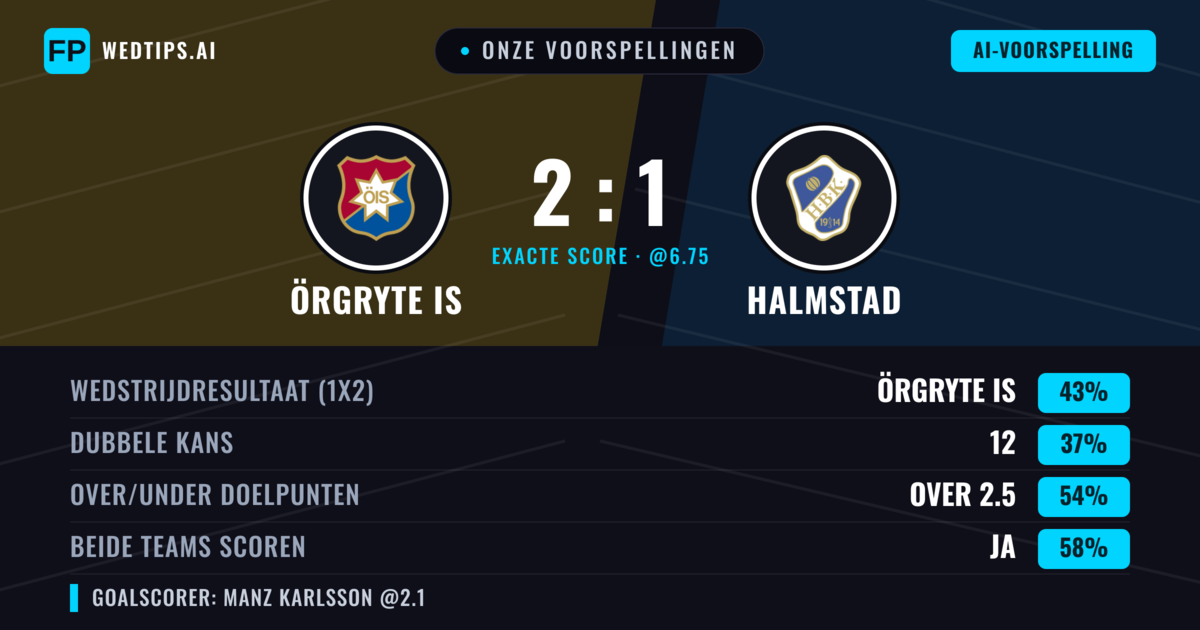 Onze voorspellingen: Örgryte IS vs Halmstad — Örgryte IS — Win (48%); Over 2.5; Beide scoren: Ja