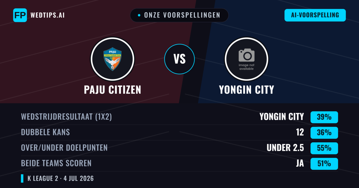 Onze voorspellingen: Paju Citizen vs Yongin City — Yongin City — Win (40%); Under 2.5; Beide scoren: Ja