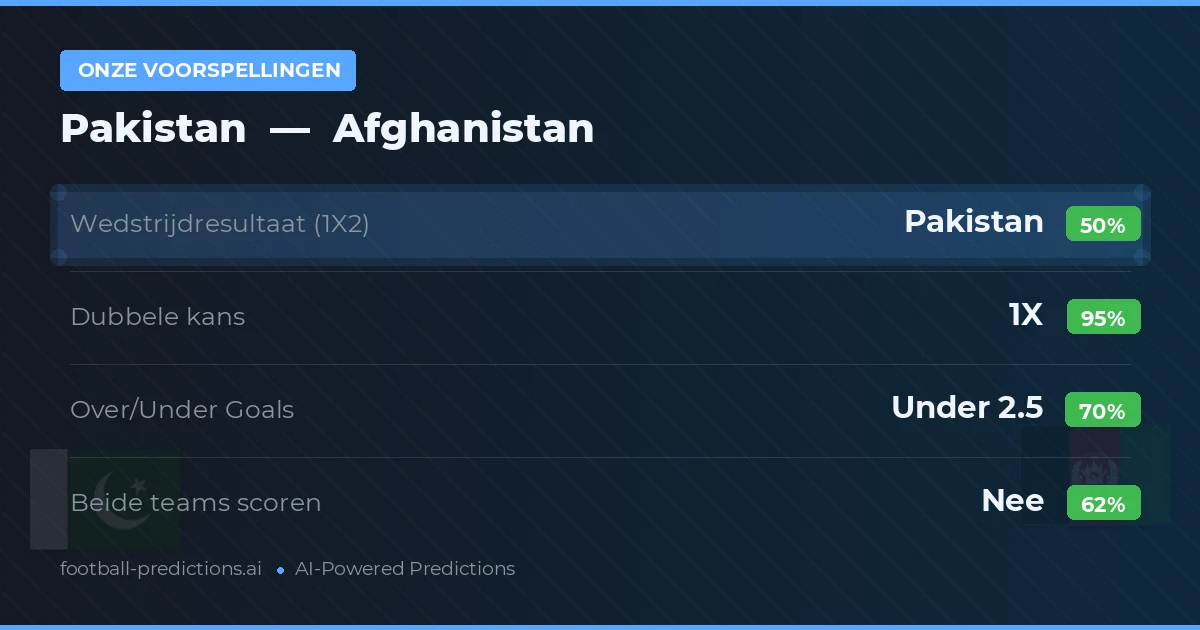 Onze voorspellingen: Pakistan vs Afghanistan