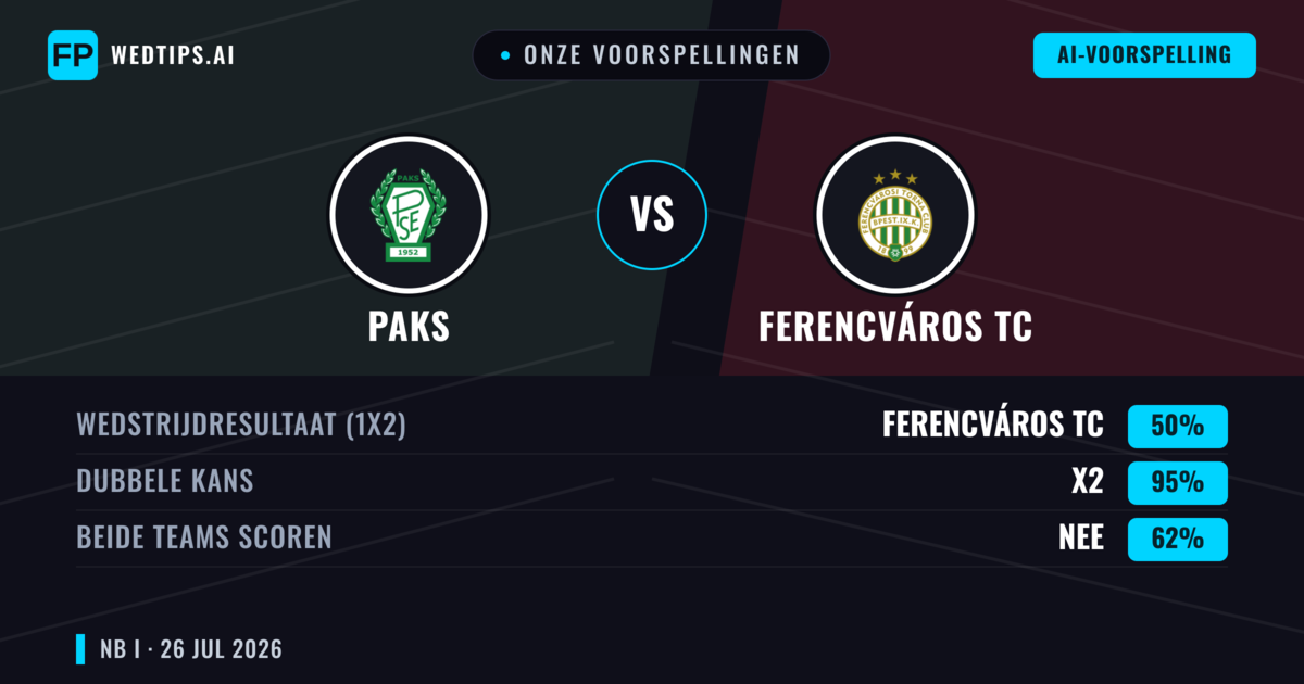 Onze voorspellingen: Paks vs Ferencváros TC — Gelijkspel (50%); Beide scoren: Nee