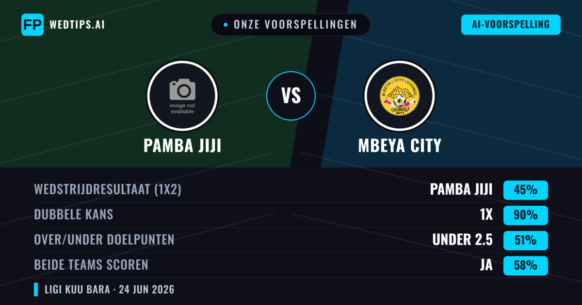 Onze voorspellingen: Pamba Jiji vs Mbeya City — Gelijkspel (45%); Under 2.5; Beide scoren: Ja