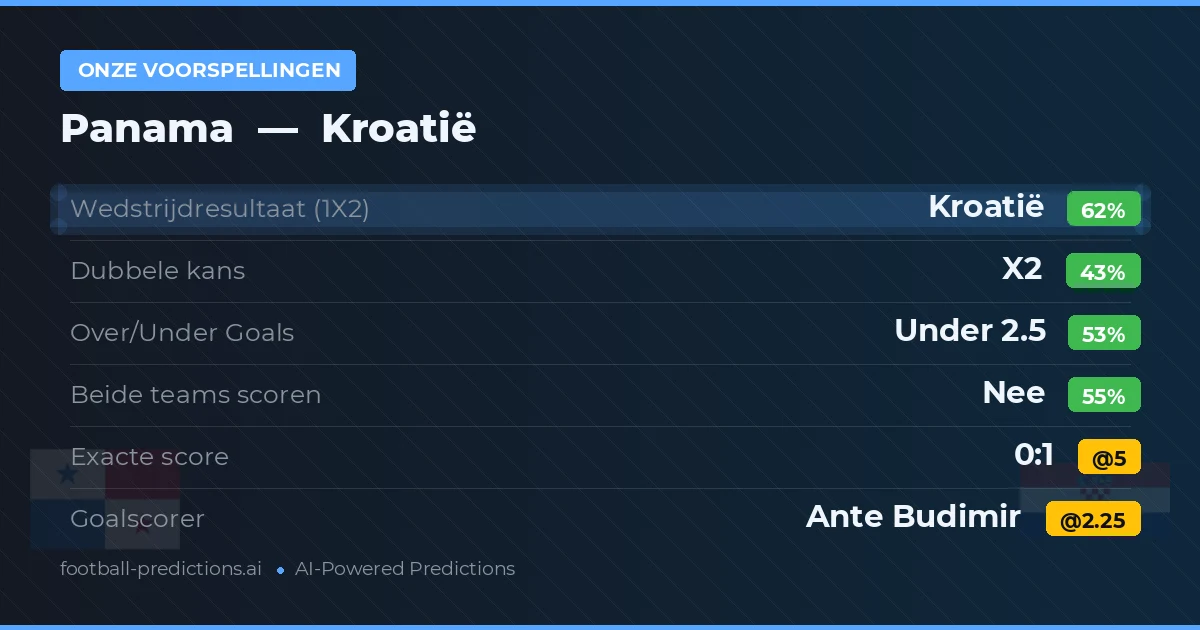 Onze voorspellingen: Panama vs Kroatië
