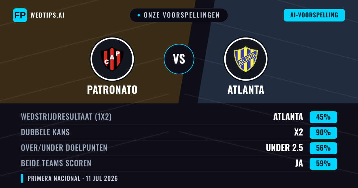 Onze voorspellingen: Patronato vs Atlanta — Gelijkspel (45%); Under 2.5; Beide scoren: Ja