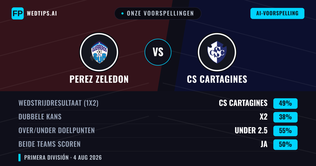 Onze voorspellingen: Perez Zeledon vs CS Cartagines — CS Cartagines — Win (47%); Under 2.5; Beide scoren: Ja
