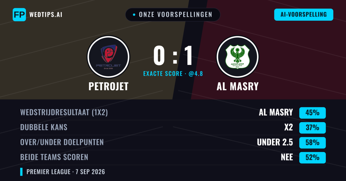 Onze voorspellingen: Petrojet vs AL Masry — AL Masry — Win (45%); Under 2.5; Beide scoren: Nee