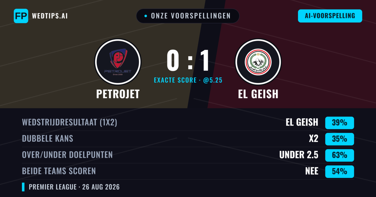 Onze voorspellingen: Petrojet vs El Geish — El Geish — Win (39%); Under 2.5; Beide scoren: Nee