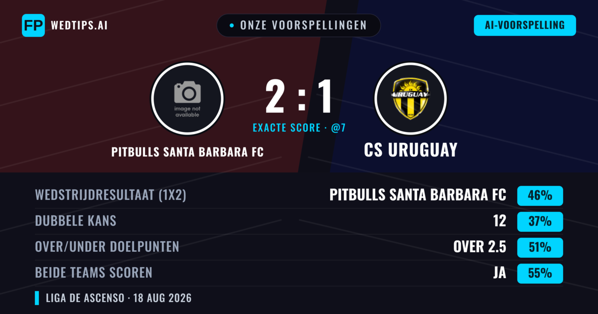 Onze voorspellingen: Pitbulls Santa Barbara FC vs CS Uruguay — Pitbulls Santa Barbara FC — Win (45%); Over 2.5; Beide scoren: Ja
