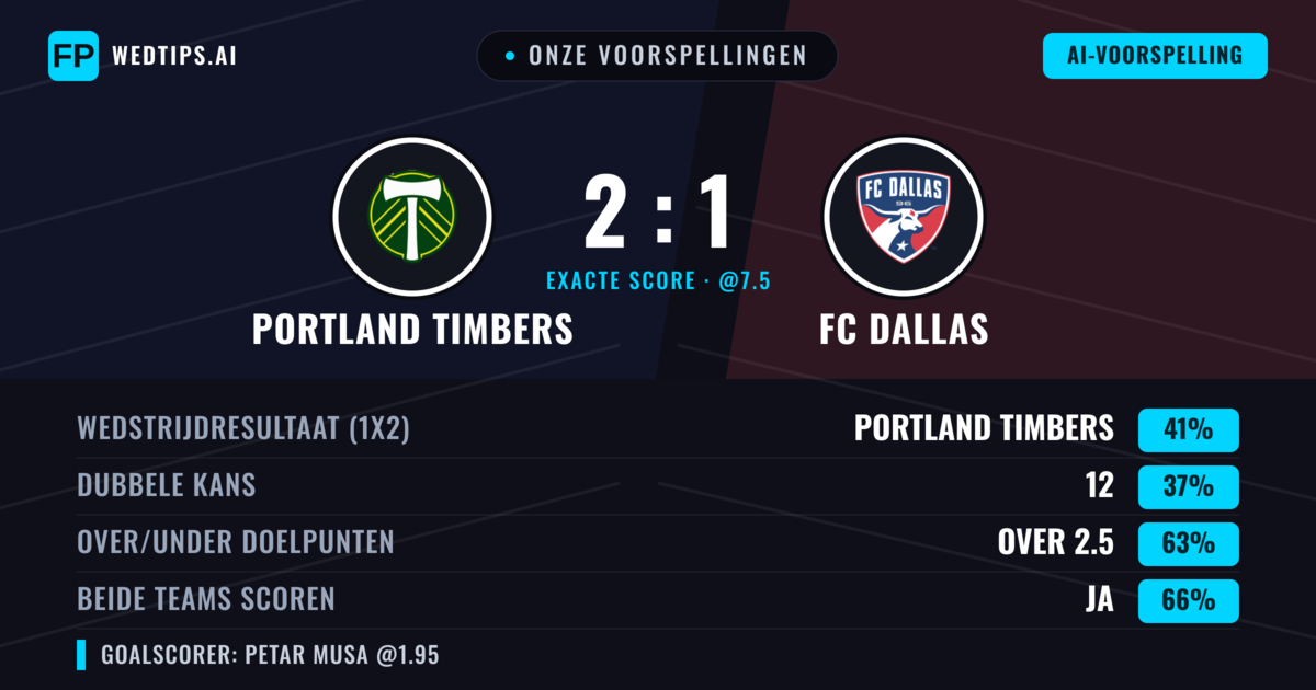Onze voorspellingen: Portland Timbers vs FC Dallas — Portland Timbers — Win (42%); Over 2.5; Beide scoren: Ja
