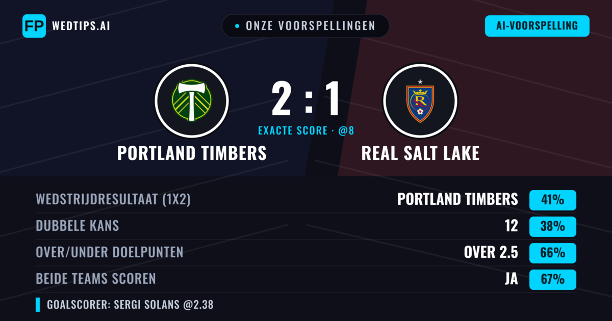 Onze voorspellingen: Portland Timbers vs Real Salt Lake — Portland Timbers — Win (40%); Over 2.5; Beide scoren: Ja