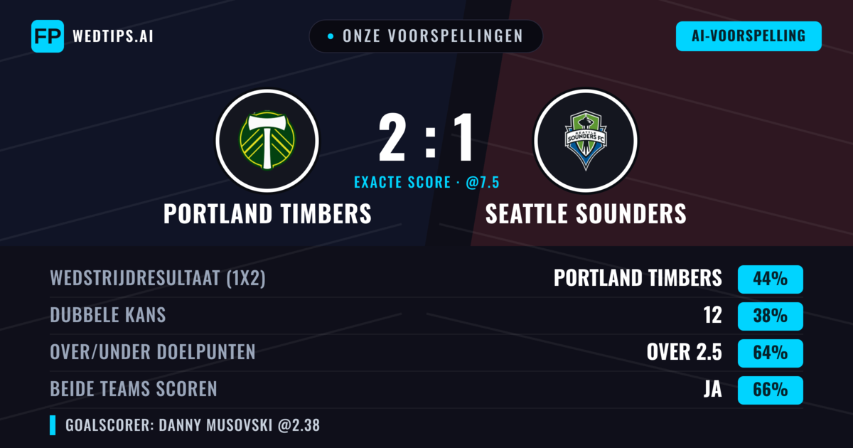 Onze voorspellingen: Portland Timbers vs Seattle Sounders — Portland Timbers — Win (46%); Over 2.5; Beide scoren: Ja