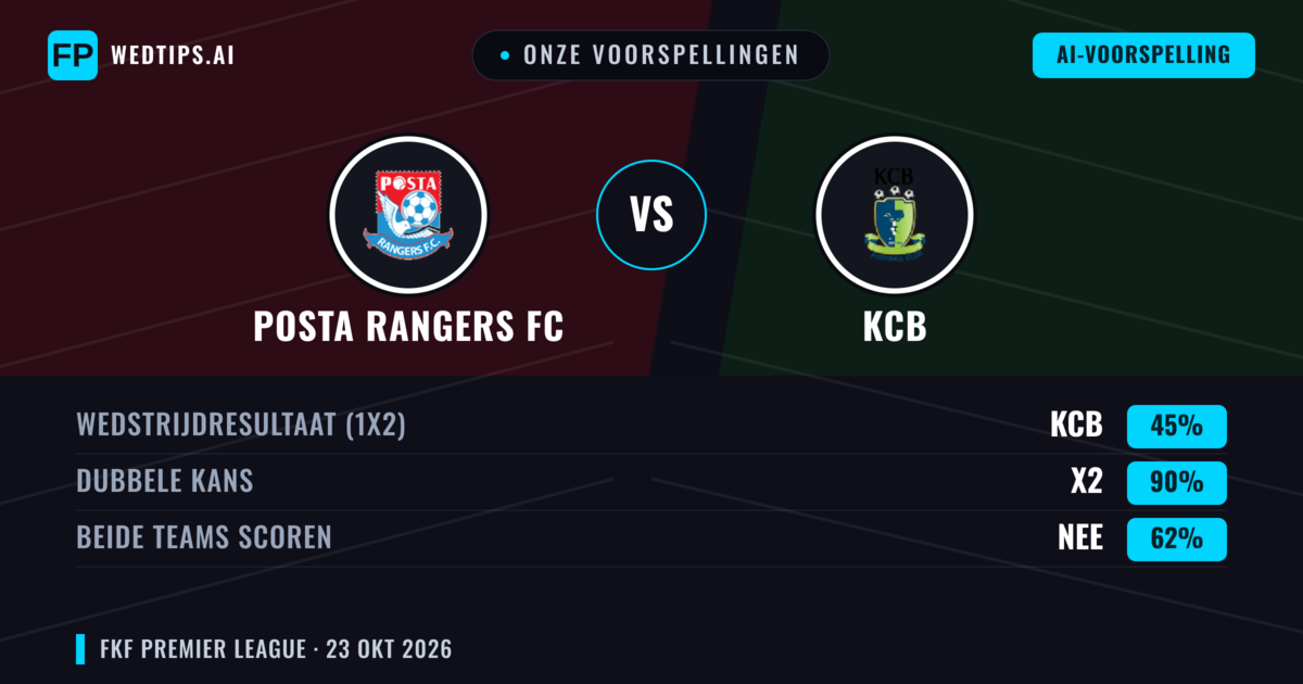 Onze voorspellingen: Posta Rangers FC vs KCB — Gelijkspel (45%); Beide scoren: Nee