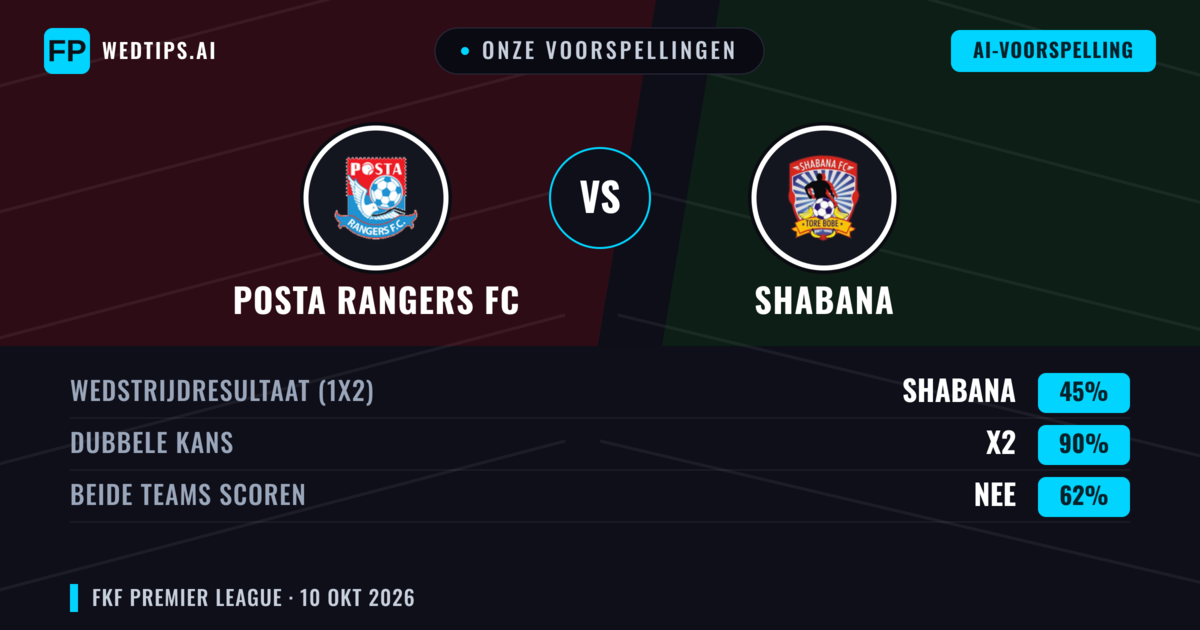 Onze voorspellingen: Posta Rangers FC vs Shabana — Gelijkspel (45%); Beide scoren: Nee