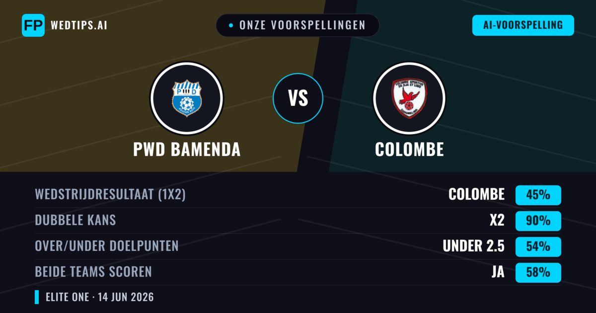 Onze voorspellingen: PWD Bamenda vs Colombe — Gelijkspel (45%); Under 2.5; Beide scoren: Ja