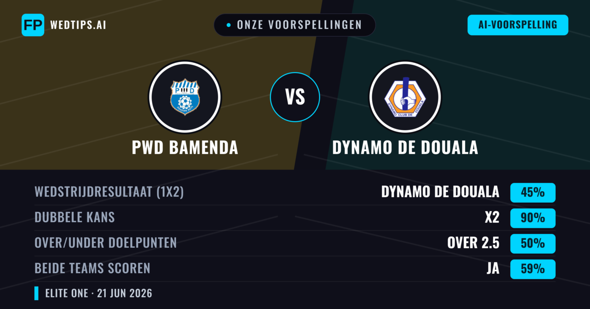 Onze voorspellingen: PWD Bamenda vs Dynamo de Douala — Gelijkspel (45%); Over 2.5; Beide scoren: Ja
