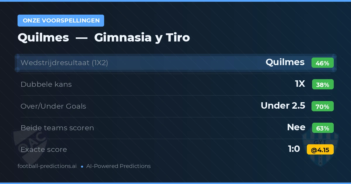 Onze voorspellingen: Quilmes vs Gimnasia y Tiro