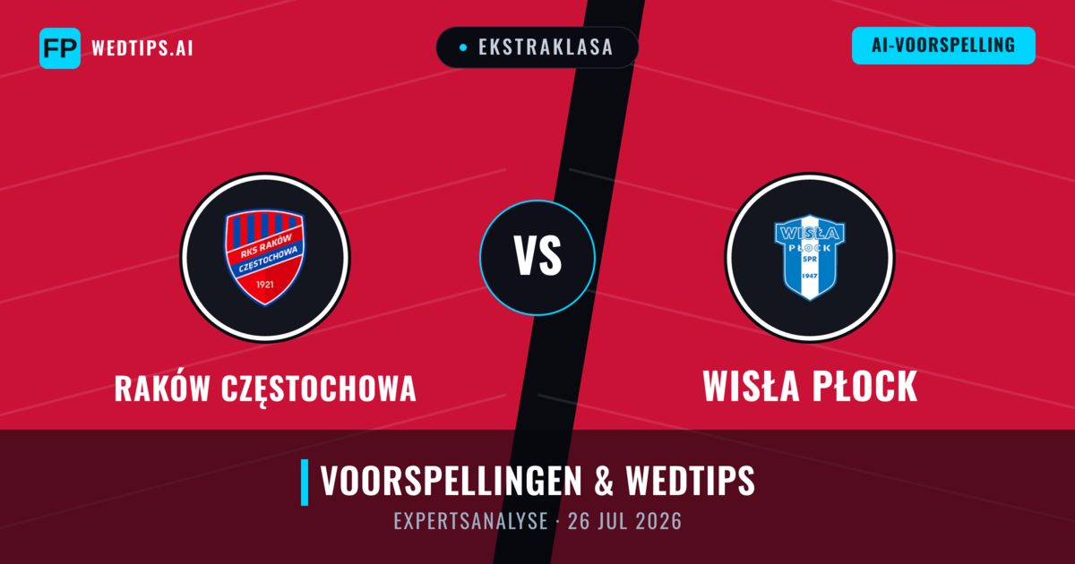 Raków Częstochowa vs Wisła Płock — voorspelling en vooruitblik wedstrijd
