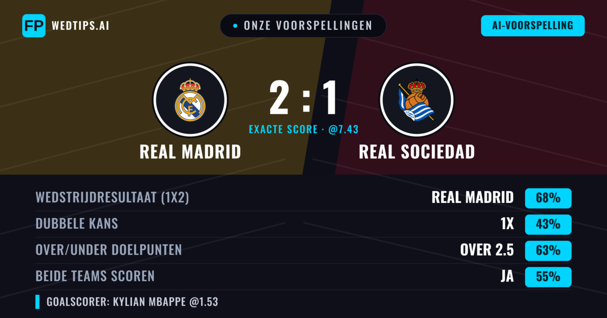 Onze voorspellingen: Real Madrid vs Real Sociedad — Real Madrid — Win (76%); Over 2.5; Beide scoren: Ja