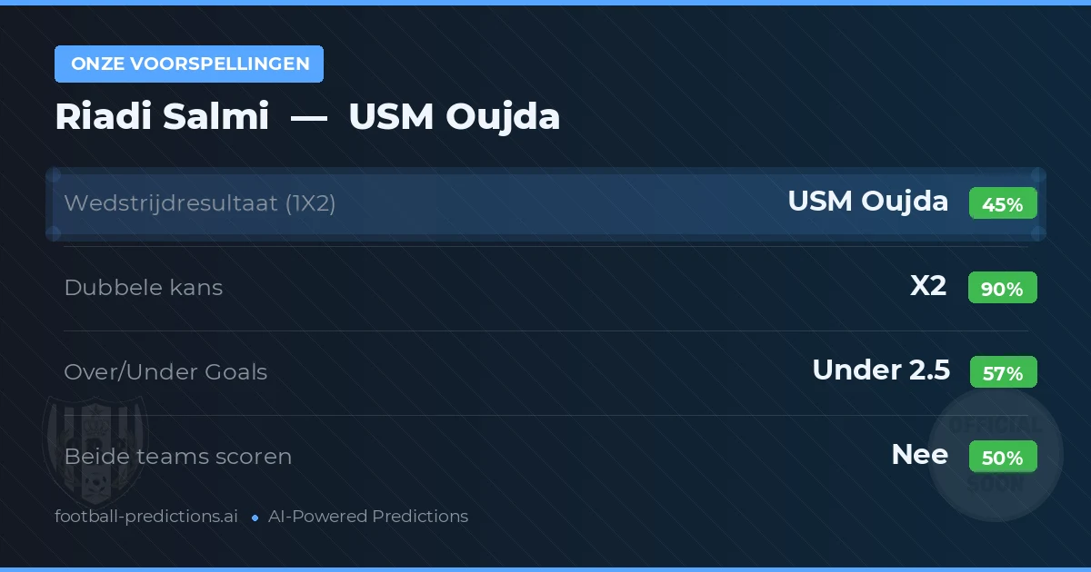 Onze voorspellingen: Riadi Salmi vs USM Oujda — Gelijkspel (45%); Under 2.5; Beide scoren: Nee