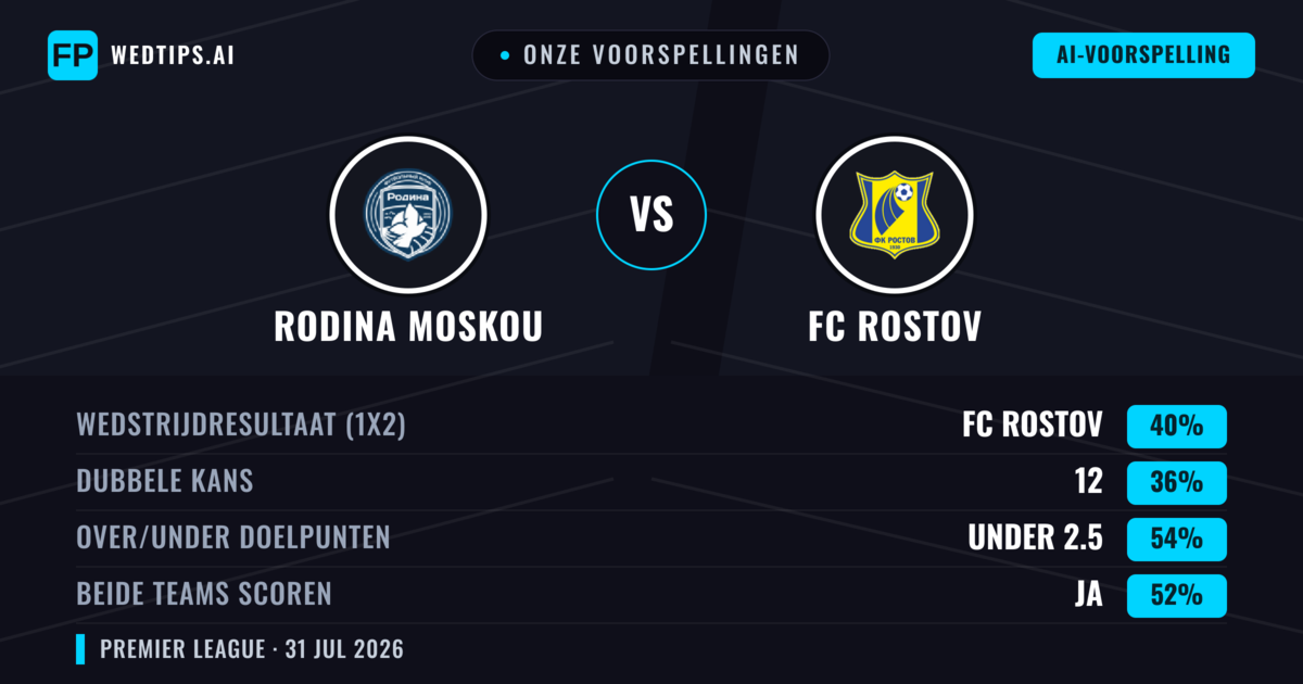 Onze voorspellingen: Rodina Moskou vs FC Rostov — FC Rostov — Win (40%); Under 2.5; Beide scoren: Ja