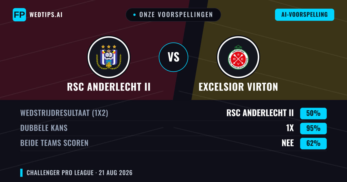 Onze voorspellingen: RSC Anderlecht II vs Excelsior Virton — RSC Anderlecht II — Win (42%); Over 2.5; Beide scoren: Ja