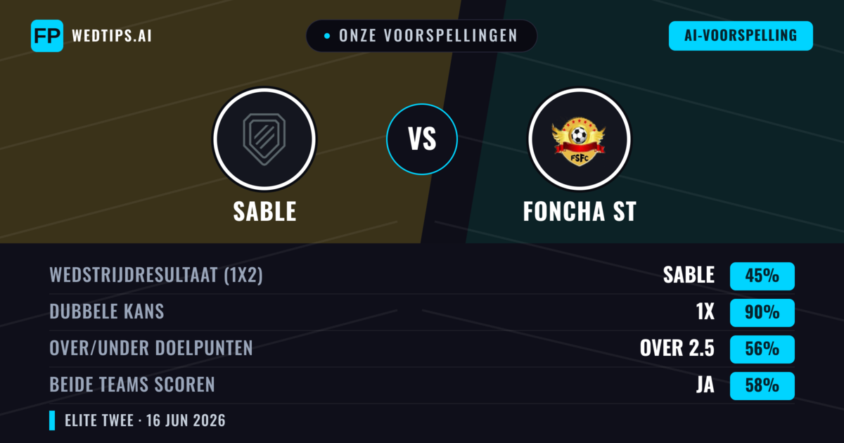 Onze voorspellingen: Sable vs Foncha ST — Gelijkspel (45%); Over 2.5; Beide scoren: Ja