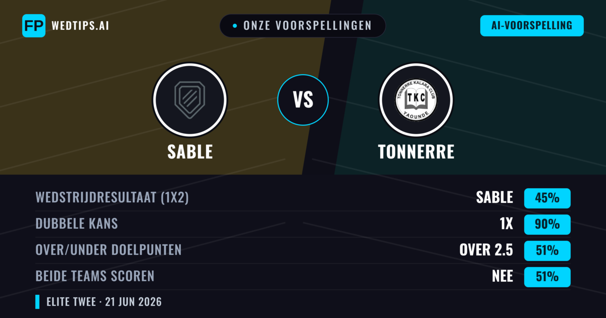 Onze voorspellingen: Sable vs Tonnerre — Gelijkspel (45%); Over 2.5; Beide scoren: Nee