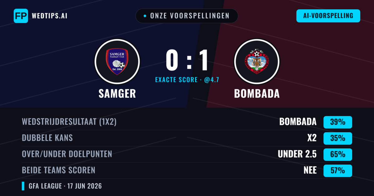 Onze voorspellingen: Samger vs Bombada — Bombada — Win (39%); Under 2.5; Beide scoren: Nee