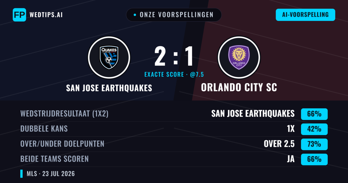 Onze voorspellingen: San Jose Earthquakes vs Orlando City SC — San Jose Earthquakes — Win (59%); Over 2.5; Beide scoren: Ja