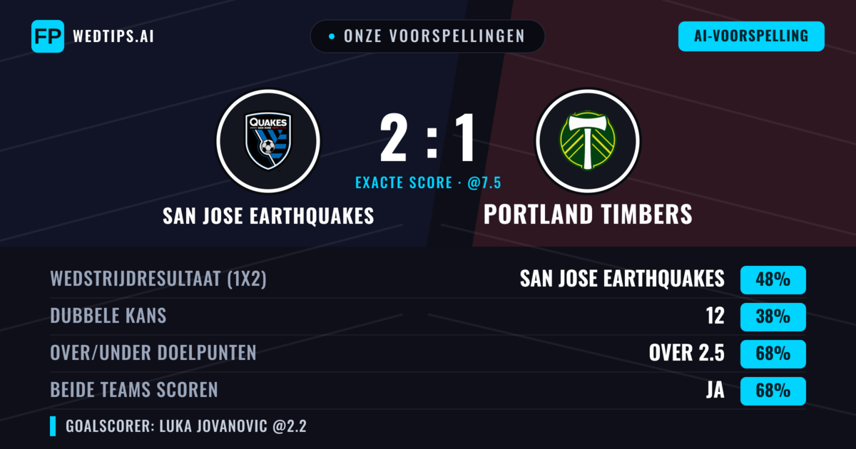 Onze voorspellingen: San Jose Earthquakes vs Portland Timbers — San Jose Earthquakes — Win (49%); Over 2.5; Beide scoren: Ja