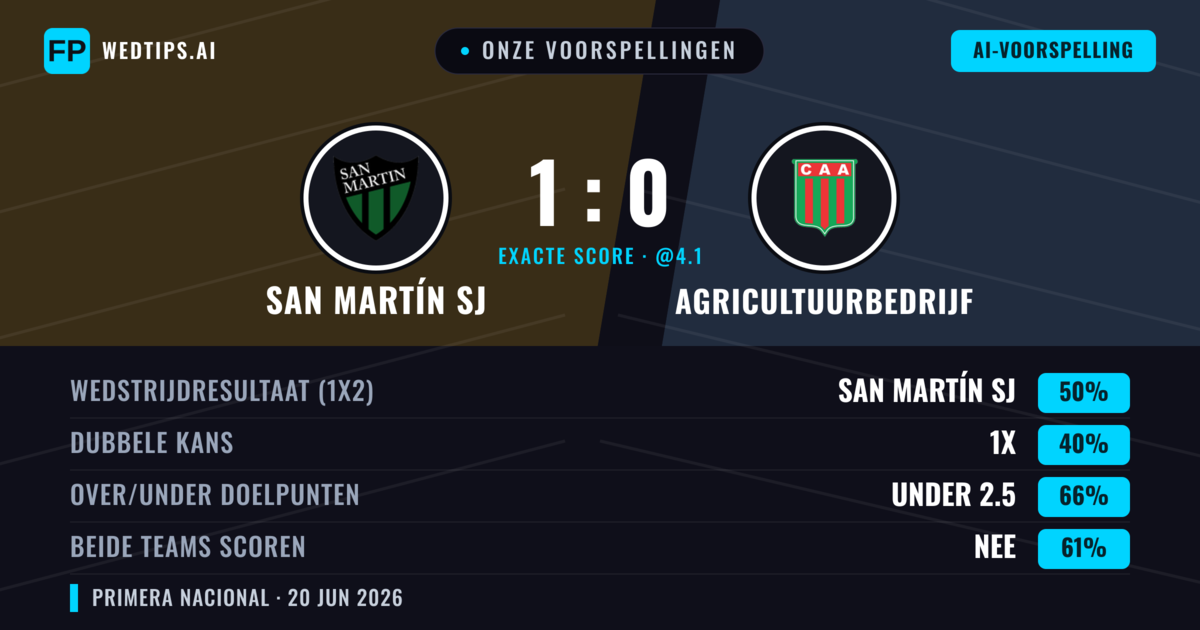 Onze voorspellingen: San Martín SJ vs Agricultuurbedrijf — San Martín SJ — Win (50%); Under 2.5; Beide scoren: Nee