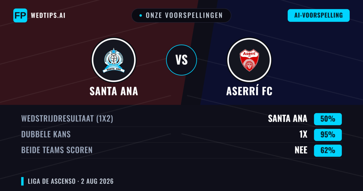 Onze voorspellingen: Santa Ana vs Aserrí FC — Gelijkspel (50%); Beide scoren: Nee
