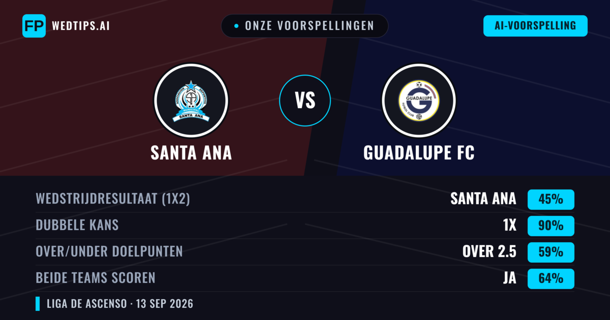 Onze voorspellingen: Santa Ana vs Guadalupe FC — Gelijkspel (45%); Over 2.5; Beide scoren: Ja
