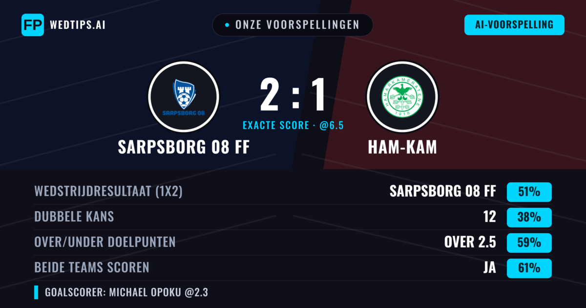 Onze voorspellingen: Sarpsborg 08 FF vs Ham-Kam — Sarpsborg 08 FF — Win (58%); Over 2.5; Beide scoren: Ja