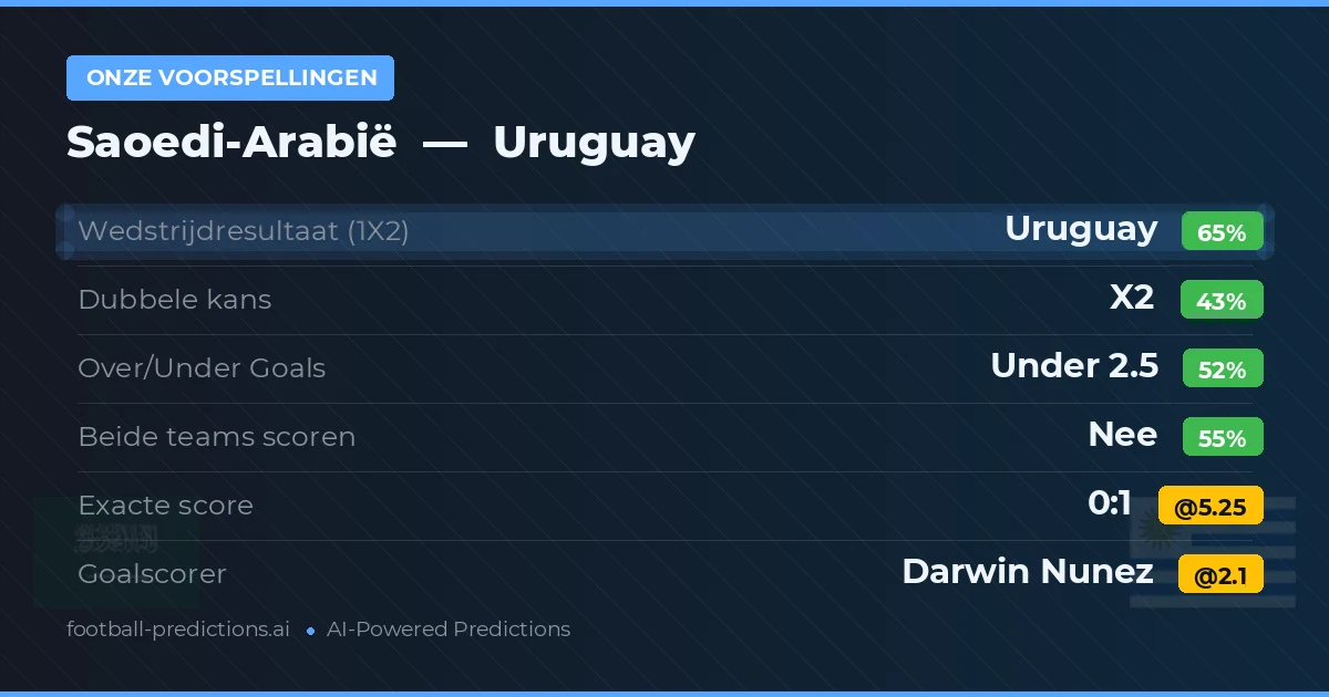 Onze voorspellingen: Saoedi-Arabië vs Uruguay