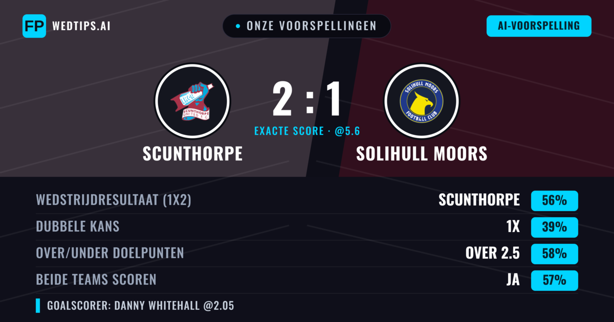 Onze voorspellingen: Scunthorpe vs Solihull Moors — Scunthorpe — Win (54%); Over 2.5; Beide scoren: Ja