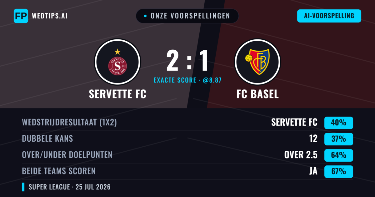 Onze voorspellingen: Servette FC vs FC Basel — Servette FC — Win (39%); Over 2.5; Beide scoren: Ja