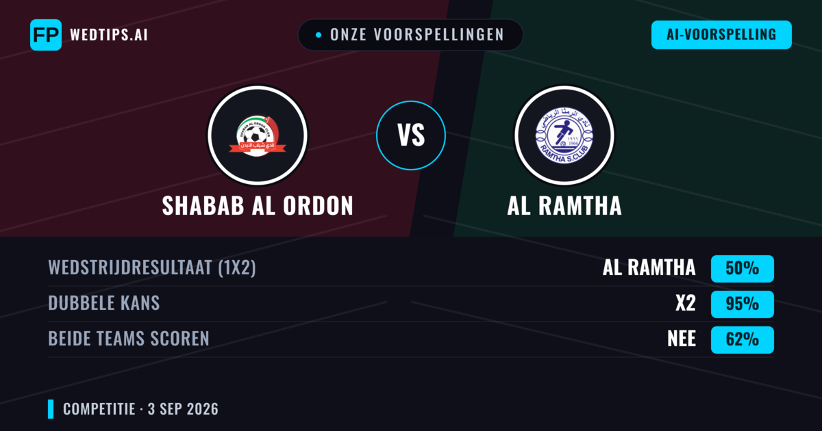 Onze voorspellingen: Shabab Al Ordon vs Al Ramtha — Gelijkspel (50%); Beide scoren: Nee