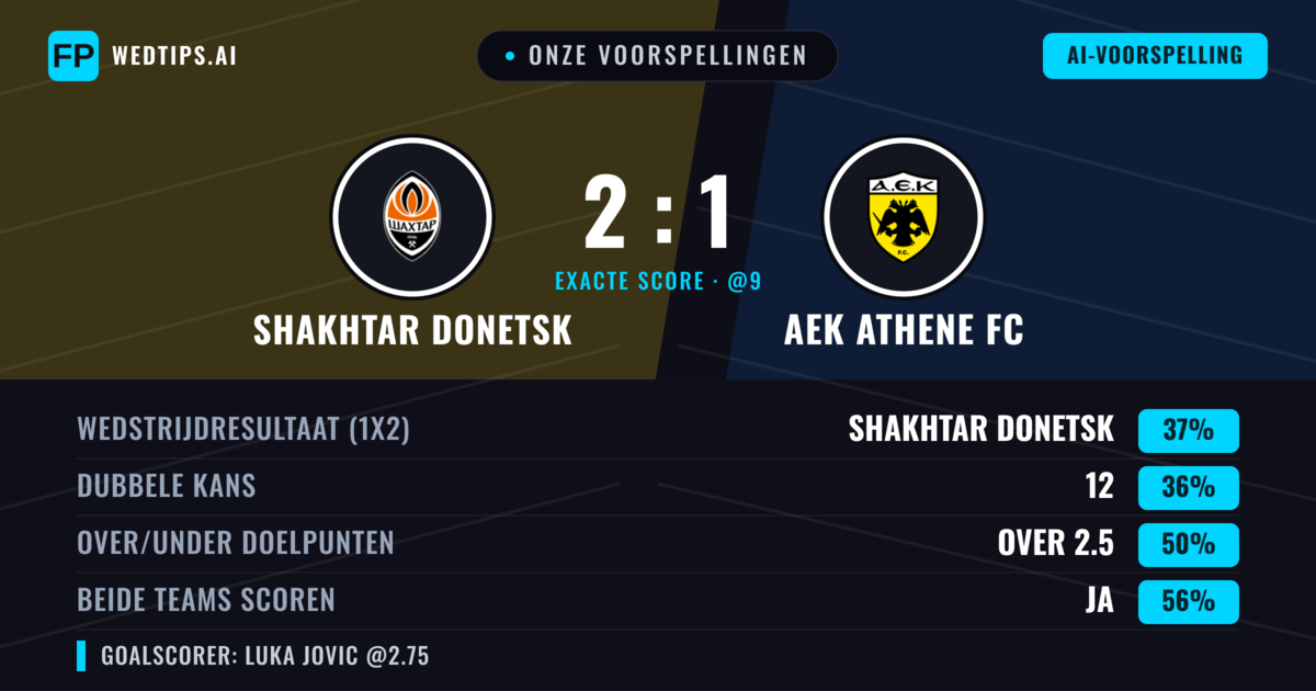 Onze voorspellingen: Shakhtar Donetsk vs AEK Athene FC — AEK Athene FC — Win (36%); Over 2.5; Beide scoren: Ja