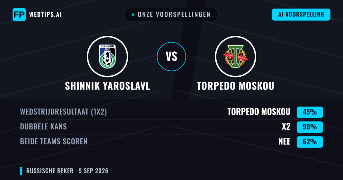 Onze voorspellingen: Shinnik Yaroslavl vs Torpedo Moskou — Gelijkspel (45%); Beide scoren: Nee