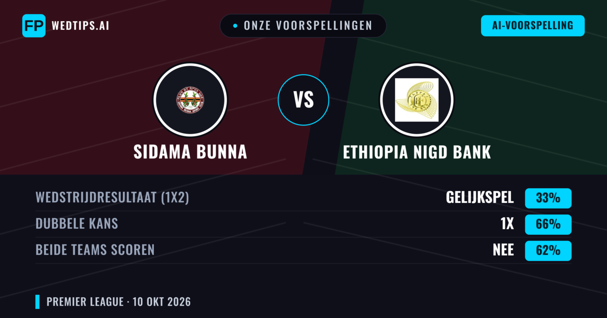 Onze voorspellingen: Sidama Bunna vs Ethiopia Nigd Bank — Gelijkspel (33%); Beide scoren: Nee